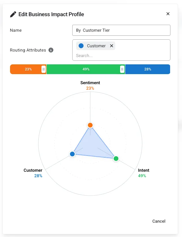 Business impact profile editor weighting sentiment, intent, and customer dimensions
