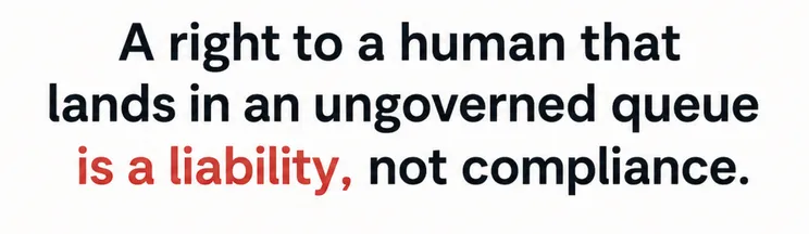 Pull quote: A right to a human that lands in an ungoverned queue is a liability, not compliance.